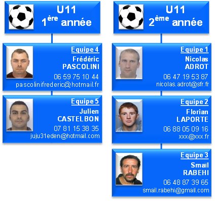 U11
