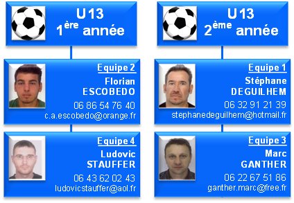 U13