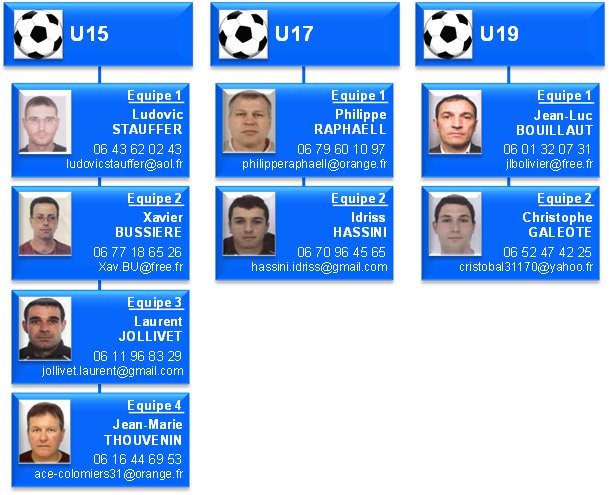 U15_U17_U19