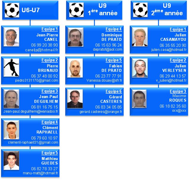 U6-U9