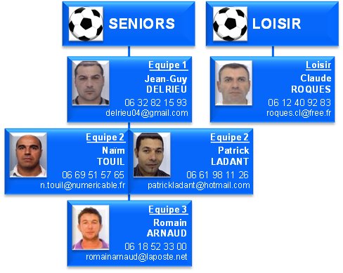 séniors